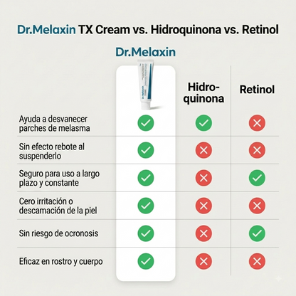 Dr Melaxin | Crema Tx Regeneradora